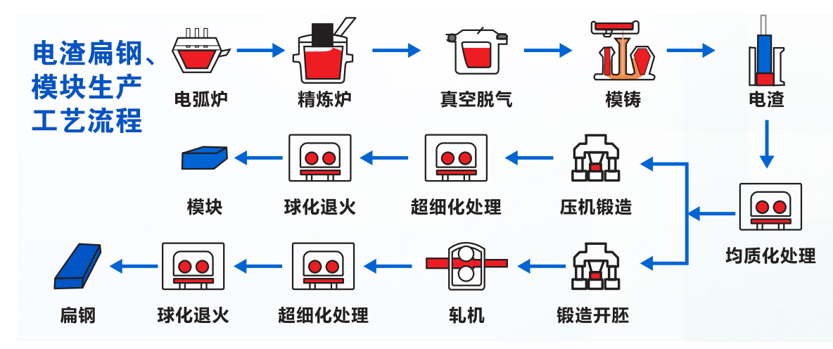 組織架構(gòu)圖和工藝圖1184x496-3.jpg